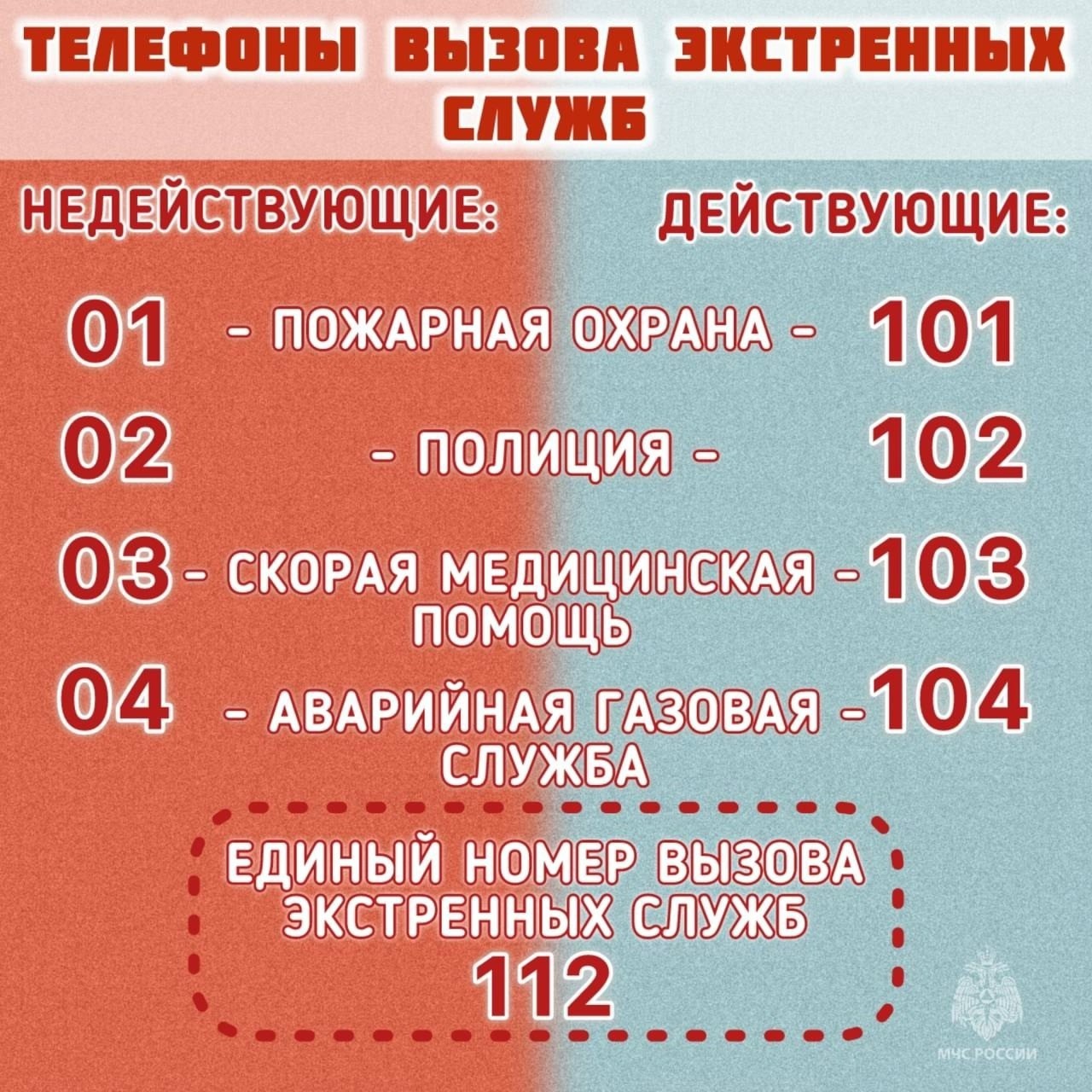 На основании приказа Министерства цифрового развития, связи и массовых коммуникаций РФ от 31.01.2022 № 75 &quot;Об утверждении российской системы и плана нумерации&quot; с 3 марта 2025 года прекращено использование формата номеров &quot;01&quot;, &quot;02&quot;, &quot;03&quot;, &quot;04&quot;.