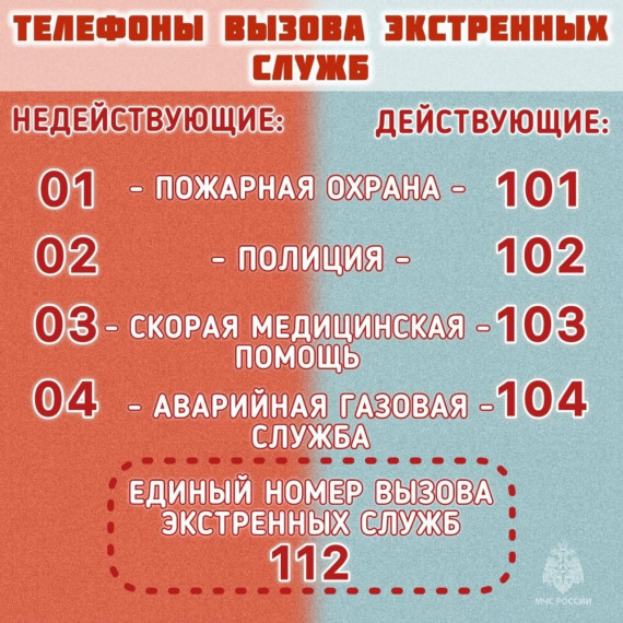 На основании приказа Министерства цифрового развития, связи и массовых коммуникаций РФ от 31.01.2022 № 75 "Об утверждении российской системы и плана нумерации" с 3 марта 2025 года прекращено использование формата номеров "01", "02", "03", "04". На основании приказа Министерства цифрового развития, связи и массовых коммуникаций РФ от 31.01.2022 № 75 "Об утверждении российской системы и плана нумерации" с 3 марта 2025 года прекращено использование формата номеров "01", "02", "03", "04".